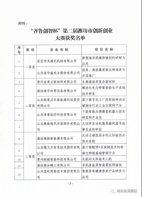 Our company's project won the first prize and successfully entered the national finals!