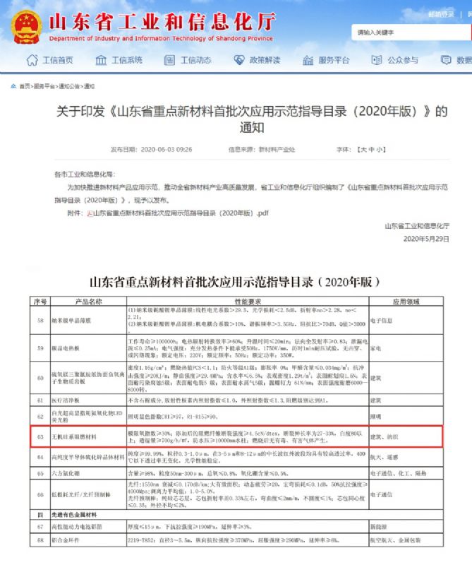 律回春暉漸 萬(wàn)象始更新—龍港阻燃材料入選省新材料創(chuàng)新應(yīng)用示范項(xiàng)目!